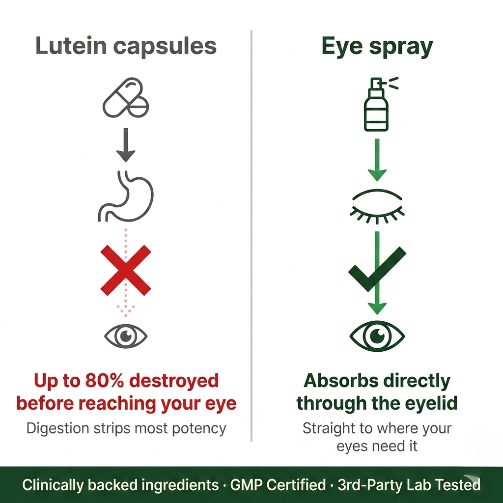 Foclair - Lutein Eye Spray
