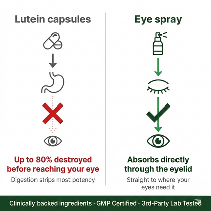 Foclair - Lutein Eye Spray
